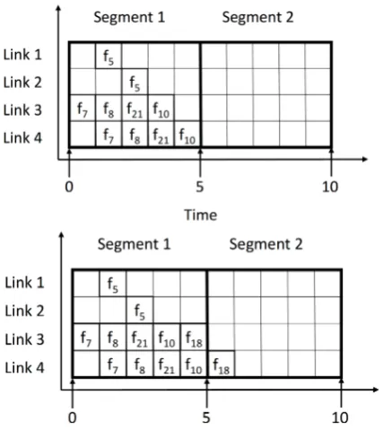 Figure 4. Example of frame scheduled with relaxed constraints