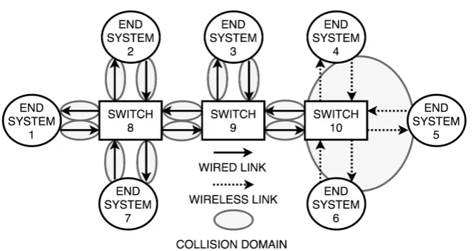 Figure 1. Example of hybrid multi-hop network