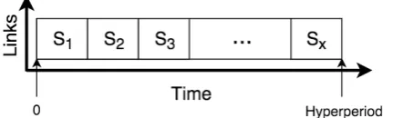 Figure 2. Example of schedule composed by multiple segments