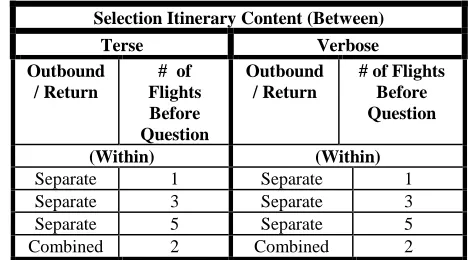 Table 1:  Factors used in this experiment. 
