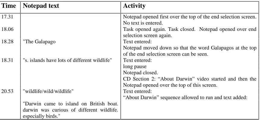 Table 1. Combined Notepad text and Activity chart: Linear user group.