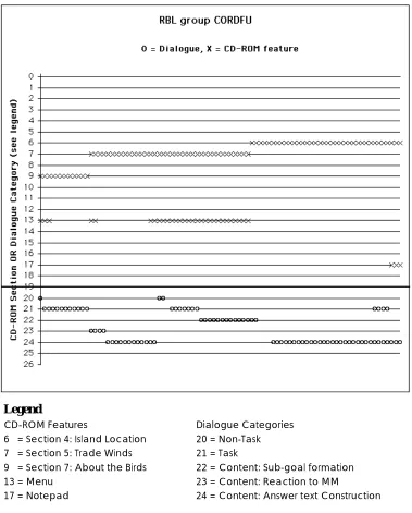 Figure 5. A section from a RBL User Group CORDFU chart.