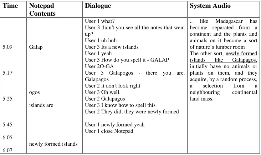 Table 2. Combined Notepad text and Activity chart: RBL user group.