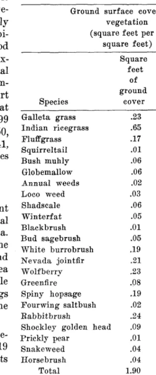 Table 1. Vegetation changes in the area cleared of brush in the spiny hopsage- galleta grass sub-type