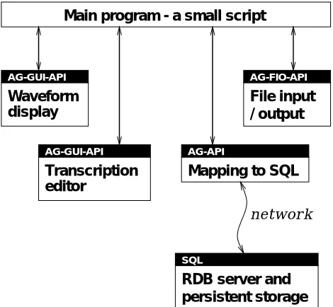 Figure 8).A centralized server could house a potentially largequantity of annotation data, permitting multiple clients to collabo-ratively construct annotations of shared data