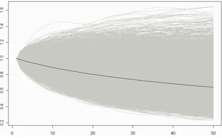 Figure 1 –VRP distribution for a Monte Carlo simulation 