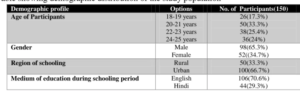 Table 1- Table showing demographic distribution of the study population 