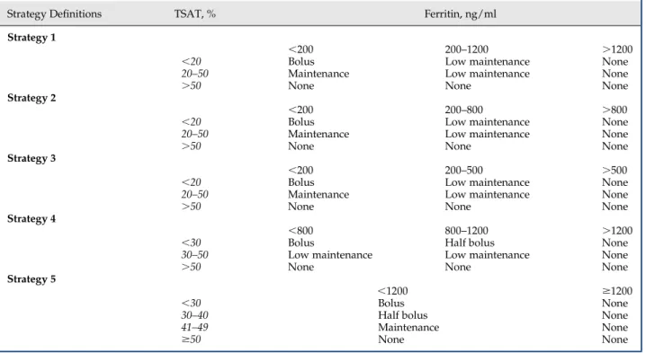 Table 2. Dosing approach definition Dosing Approach