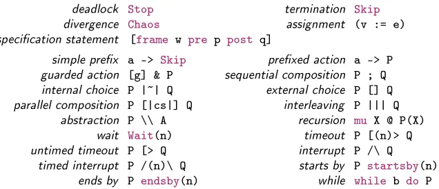 Table 1. The core of the CML language.