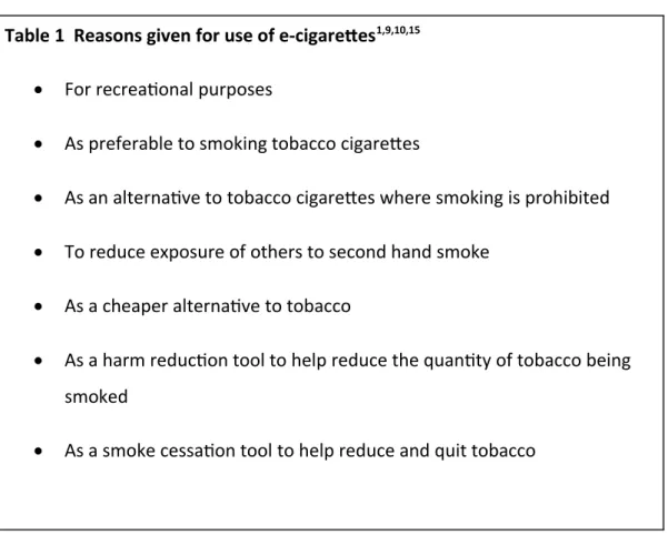 Table 1  Reasons given for use of e-cigarettes 1,9,10,15