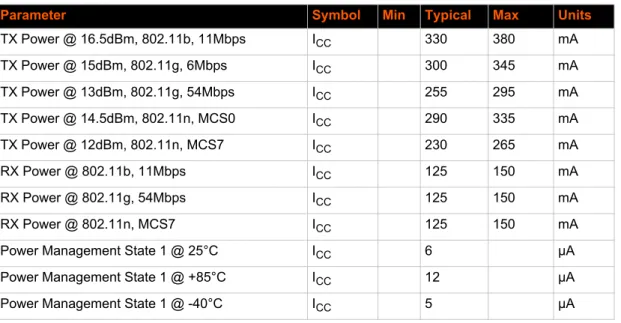 Table 2-1  Recommended Operating Conditions