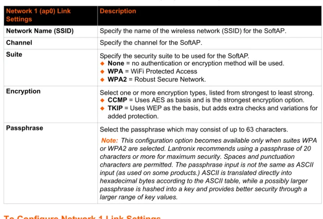 Table 4-2  Network 1 (ap0) Link Settings