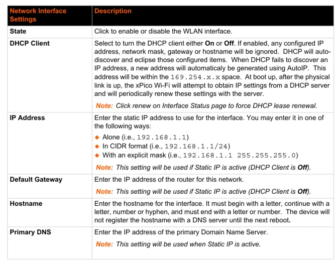 Table 4-3  Network Interface Settings Network Interface 