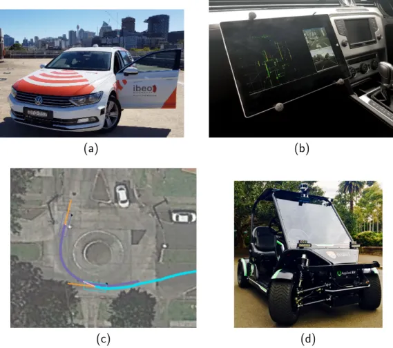 Figure 1.1 – The research vehicles used at the ACFR. Figure 1.1a shows the Lasercar, described in Section 3.4.1