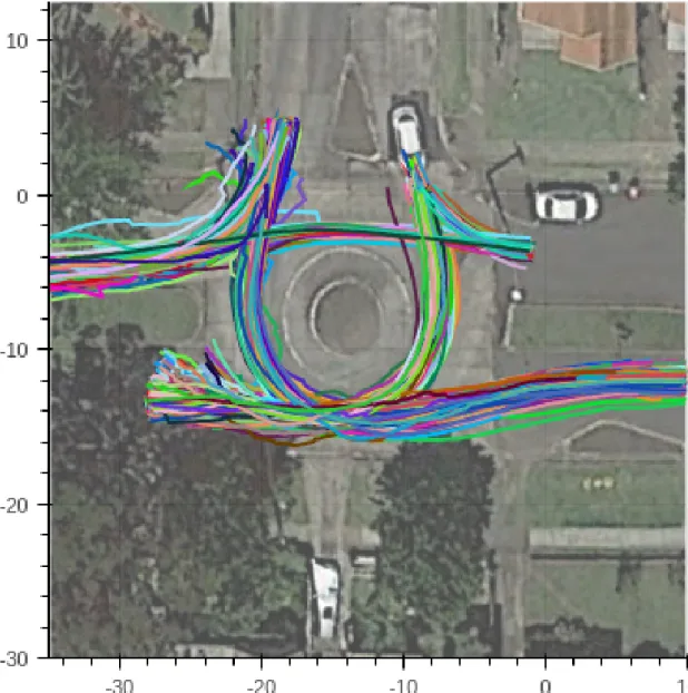 Figure 3.8 – An overlay of 1000 of the recorded tracks at the intersection studied.