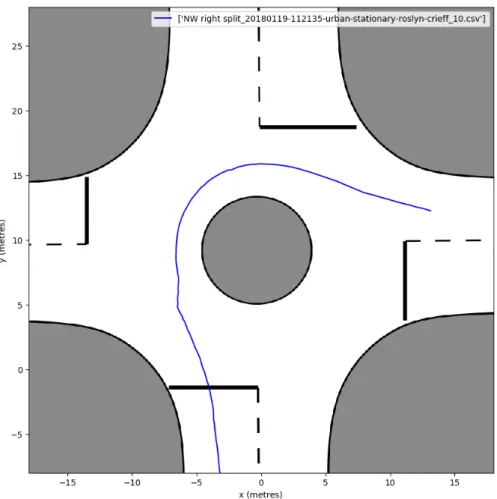 Figure 3.15 – The tracked path of a single vehicle turning right at the intersection.
