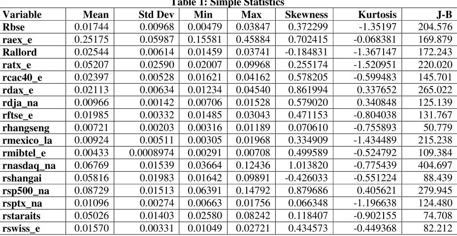 Table 1: Simple Statistics 