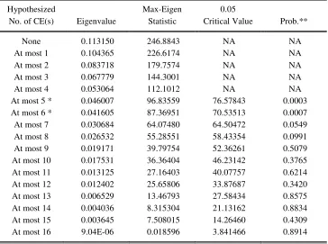 Table 7: Multivariate Unrestricted Cointegration Rank Test (Maximum Eigenvalue) 