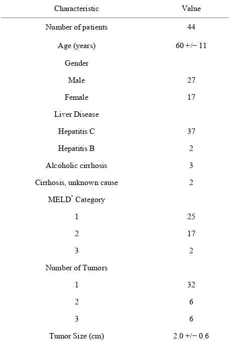 Table 1. Baseline patient and tumor characteristics. 