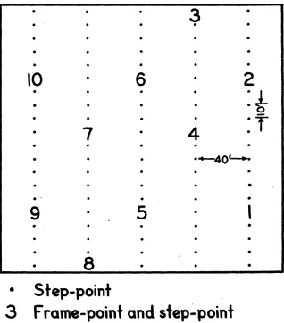 Table 1. 