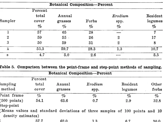 Table 5. Comparison 