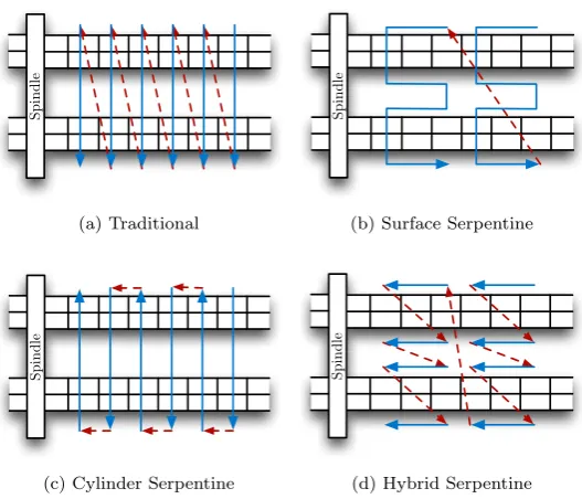 Figure 3.3: Four examples of serpentine sector mapping.