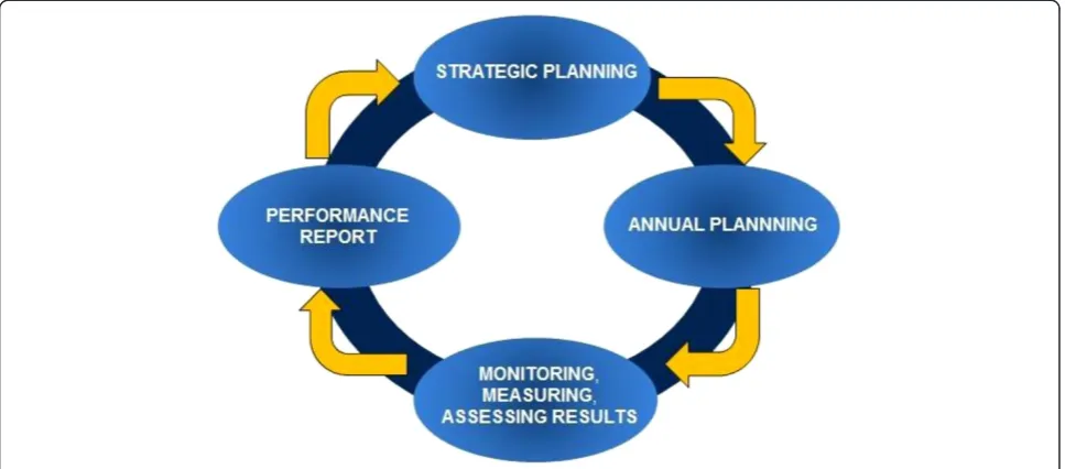 Figure 3 Continuum of control concerning the network’s activities, outputs, and impacts.