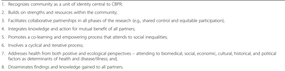 Table 5 Key principles of CBPR as outlined by Israel et al. [38] [46: 178–180]