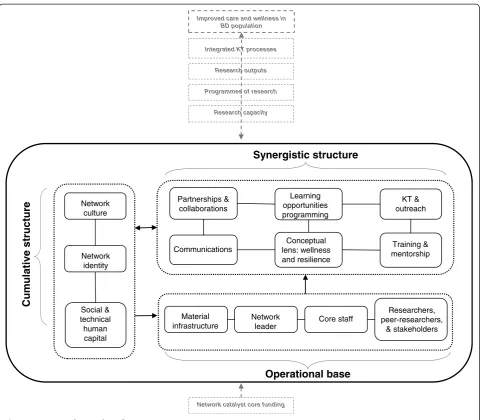 Figure 1 Diagram of network configuration.