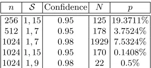 Table 1: Expected Success Probability of our Attack