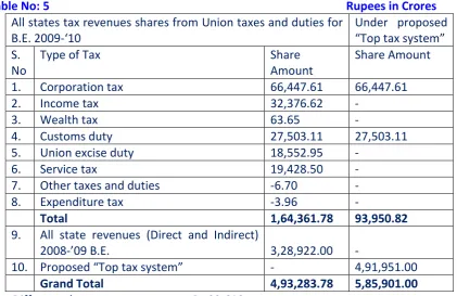 Table No: 4 