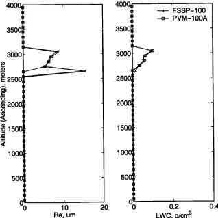 Figure 1. Effective descent through 