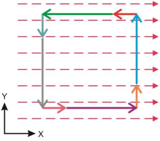 Fig. 7 2D intersections generation  