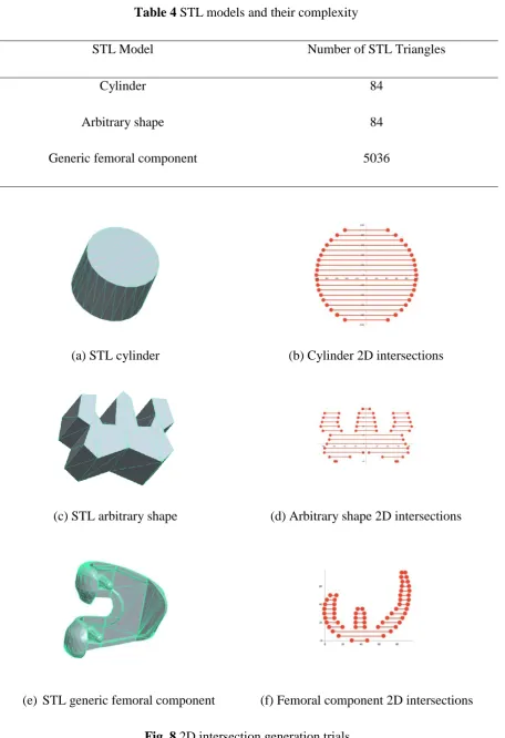 Table 4 STL models and their complexity 
