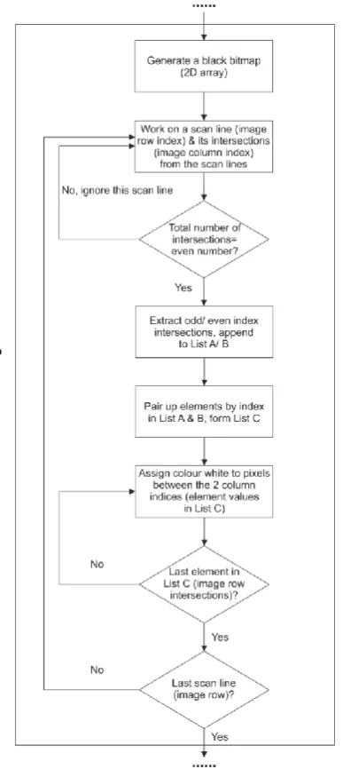 Fig. 9 Pixel assignment algorithm in details 