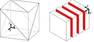 Fig. 2 STL slicing schematic. Left – 3D STL. Right – sliced STL cross sections [19] 