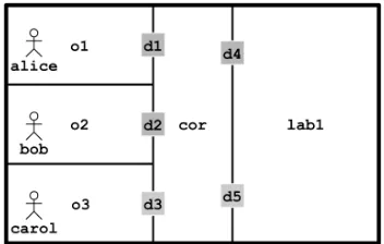Figure 2: The layout of the example ﬂoor plan with an overlay ofthe rigid knowledge provided to the planner.