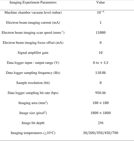 Table 4 Prototype and EBM machine configurations for imaging at elevated temperatures 