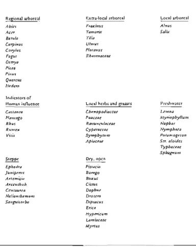 Table I: Species included ;n composile I;rollP~ used for lhe M~-naJuna poUen dio- dio-gra.m (Figure J).