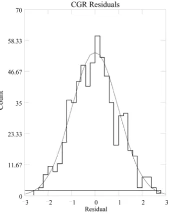 Figure 2. SCP Union 2.1 SNe-Ia data [5] (filled circles) and GRB [6] (dotted x’s). The solid line is for CGR DL z( )  from (79)