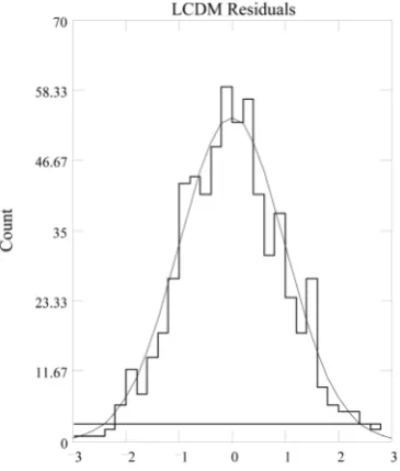 Figure 4. SCP Union 2.1 SNe-Ia data [5] (filled circles) and GRB [6] (dotted x’s). The solid line is for DL( )cdmzλ from (82)