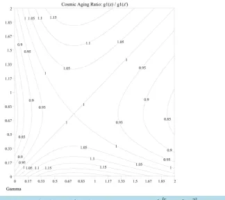 Figure 11. Simulated quasar light curve power spectra in the rest frame K′  of each quasar where each light curve transforms according to flat space FLRW