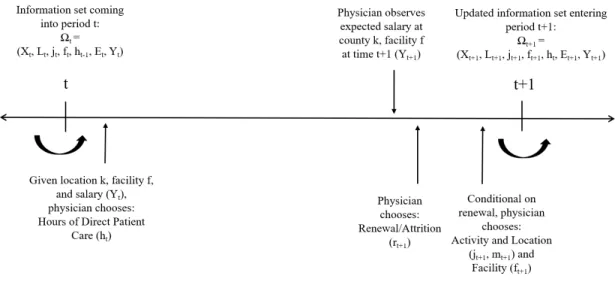 Figure 2.5: Timing