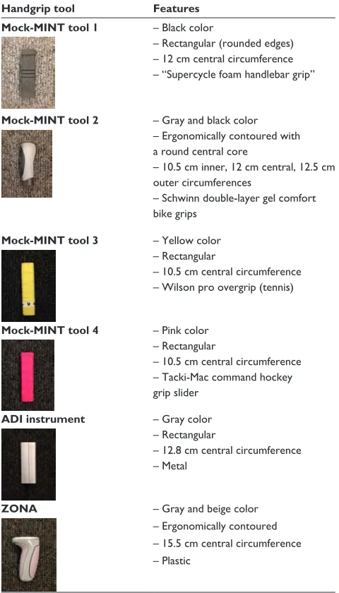 Table 2 summary of grip tool design features for the new product development focus groups