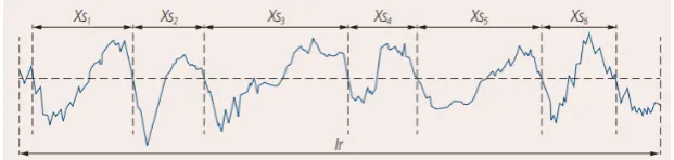 Figure 15. The mean groove spacing RSm as the mean value of the spacing Xsi of the profile elements