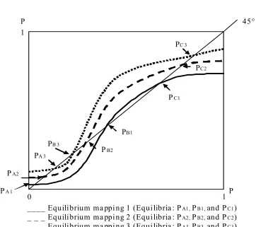 Figure 1P 