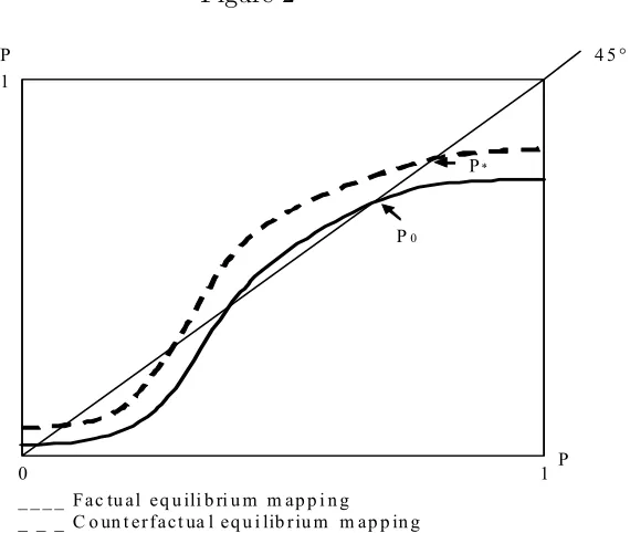 Figure 2P  