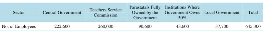 Table 2.  Number of employees in the public sector in the year 2012.                                                 