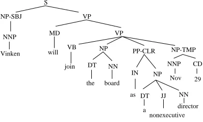 Figure 1: A phrase structure in the Penn Treebank