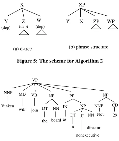Figure 5: The scheme for Algorithm 2